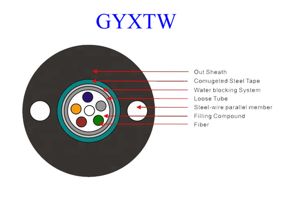 GYXTW 12 G652D Cáp Ethernet sợi quang OS2 Uni - Ống PE Áo khoác PE / HDPE