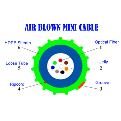 KEXINT GCYFXTY Air Blown Fiber Optic Cable PBT Loose Tube Vật liệu vỏ ngoài bằng nhựa PVC