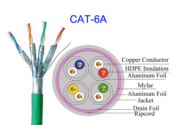 Cáp đồng điện Cat6A Lan được bảo vệ FTP 23AWG Mạng tốc độ cao White Cat7 SFTP