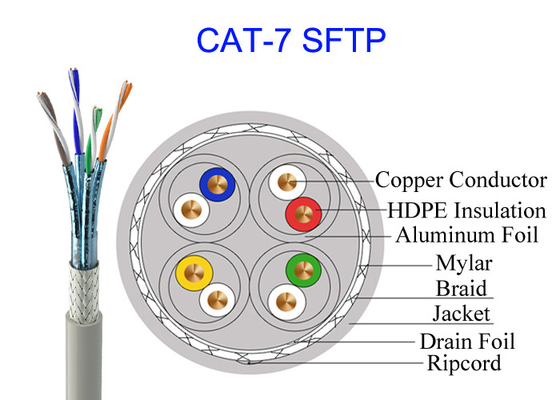 Cáp đồng Cat7 SFTP được bảo vệ kép FTP 23AWG Mạng tốc độ cao 10Gb GG45 Cáp quân sự