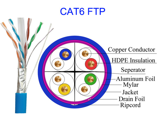 Cáp mạng Lan đồng tốc độ cao Máy tính thông dụng Cat6 FTP UTP STP 4 cặp 0.565